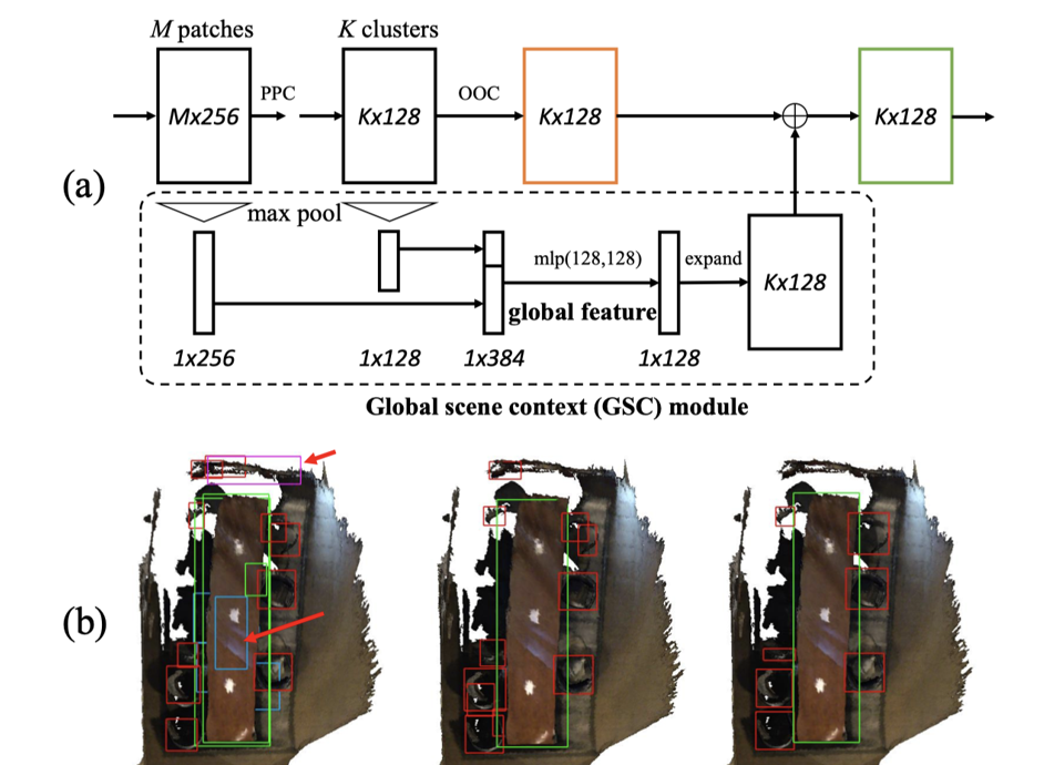 CVPR2020 3D点云相关论文思想和方法总结小执着的博客-point cloud completion和upsample