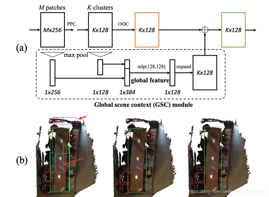 CVPR2020 3D点云相关论文思想和方法总结小执着的博客-point cloud completion和upsample