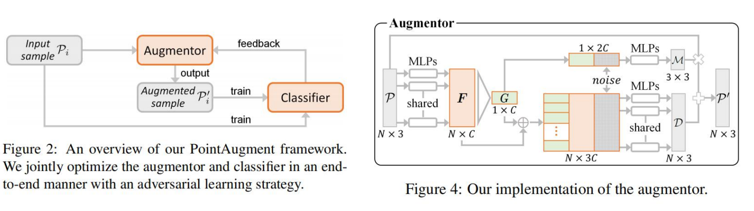 CVPR2020 3D点云相关论文思想和方法总结小执着的博客-point cloud completion和upsample