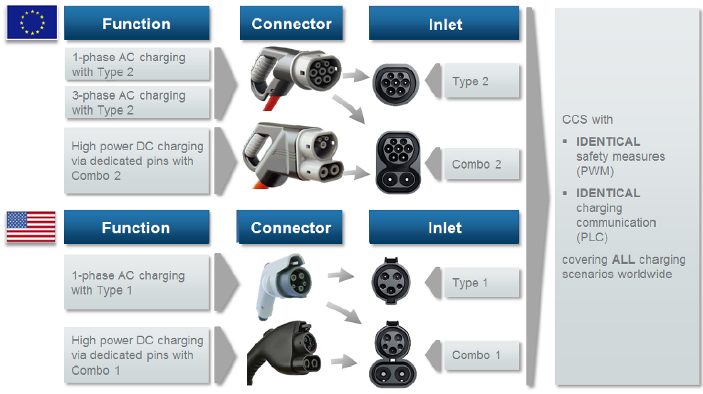 地木升CCS 测试系统介绍_欧标充电枪的接口定义CSDN博客