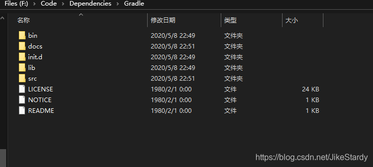 Directory structure after decompression