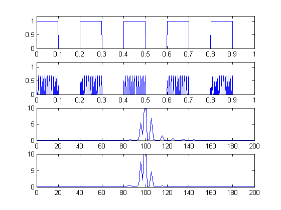 单边带幅度调制matlab 十三月凉 程序员秘密 单边带幅度调制 程序员秘密