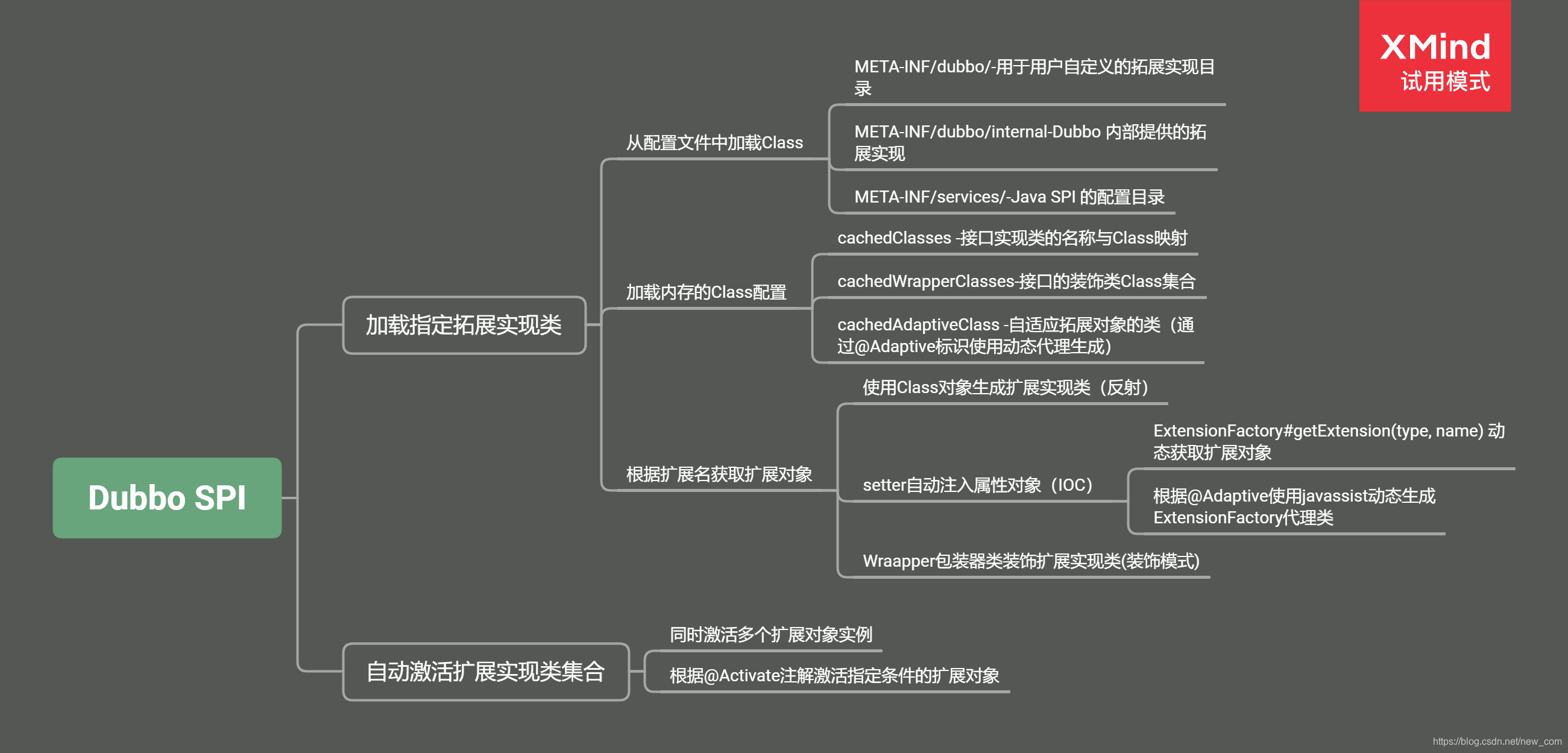 Dubbo SPI是什么?Dubbo SPI如何实现?我们从中能够学习到什么?iloveoverfly的博客-