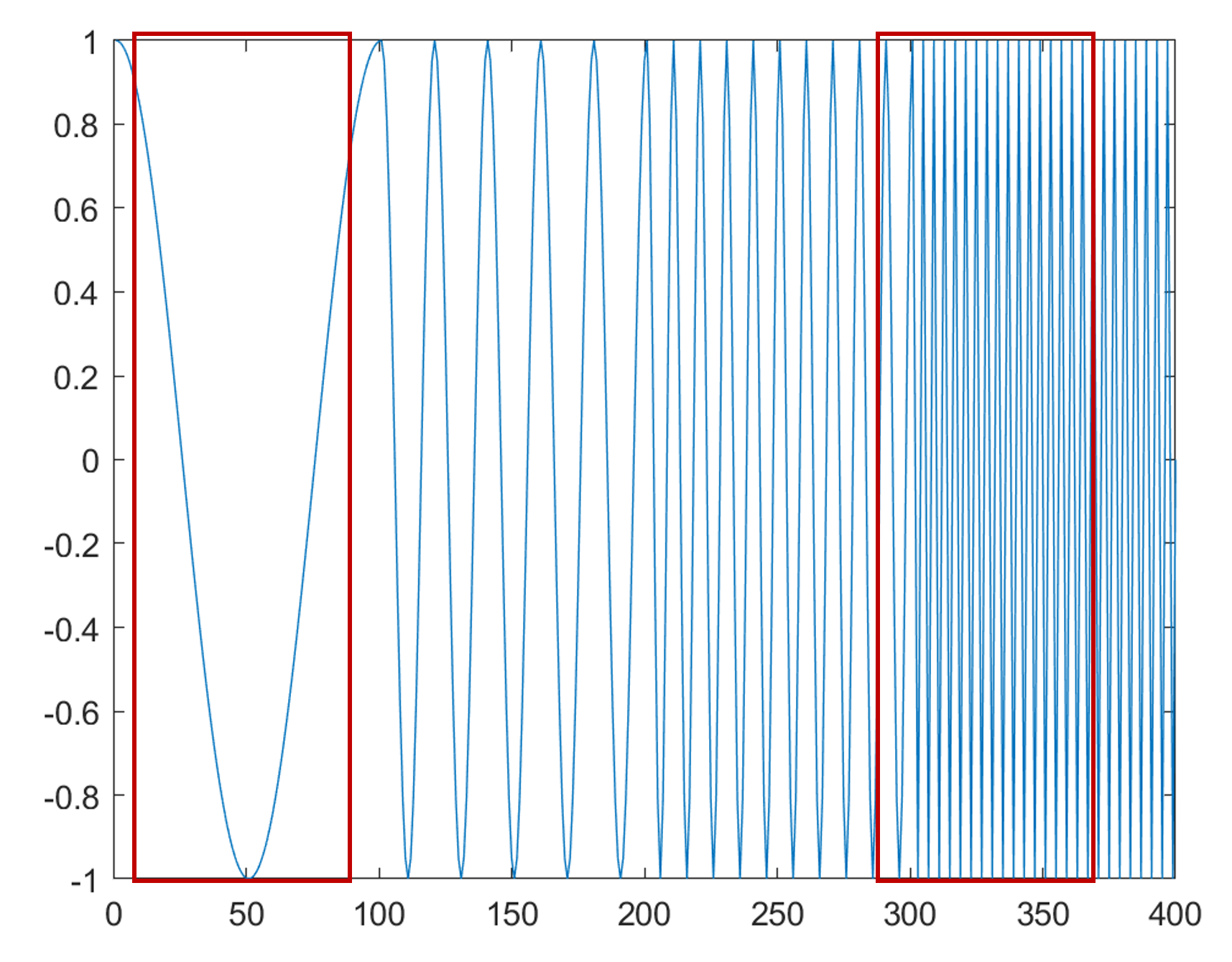 时频分析之STFT：短时傅里叶变换的原理与代码实现（非调用Matlab API）frostime的博客-怎么计算短时傅里叶变换的能量