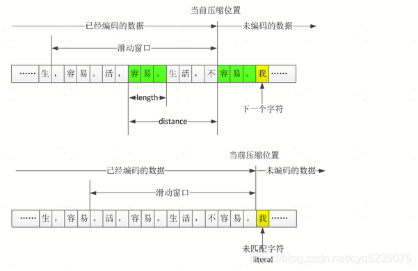 decoding the zip algorithm: explaining the zip... ZIP压缩算法详细分析及解压实例解释_zip deflate-CSDN博客