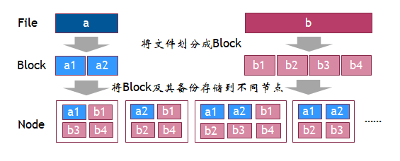 Hadoop之详解HDFS架构weixin43800761的博客-