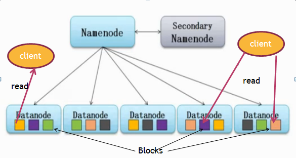 Hadoop之详解HDFS架构weixin43800761的博客-