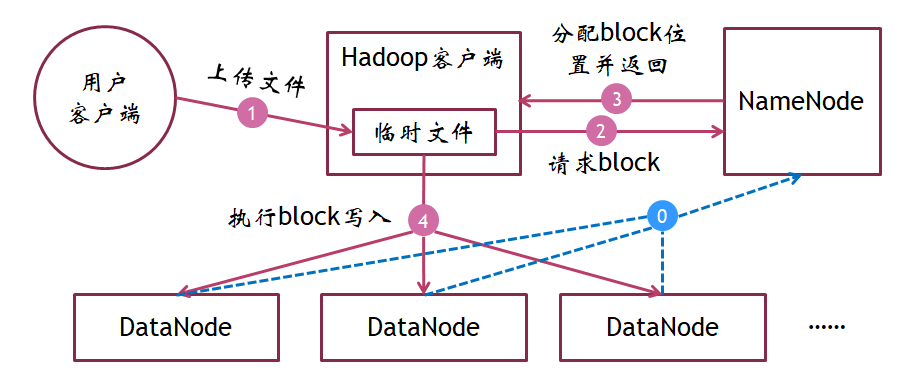 Hadoop之详解HDFS架构weixin43800761的博客-