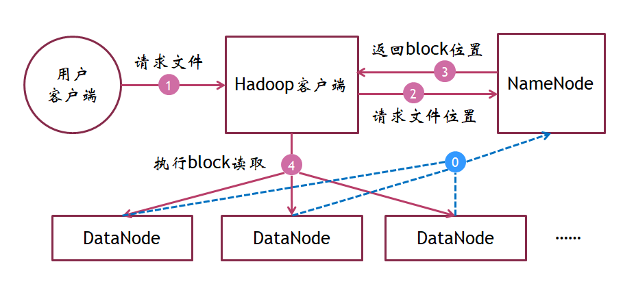 Hadoop之详解HDFS架构weixin43800761的博客-