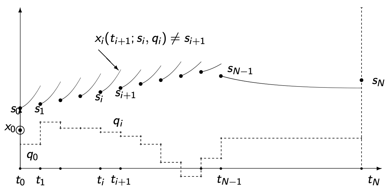 CasADi学习(2)_滚动时域估计mhe算法-CSDN博客