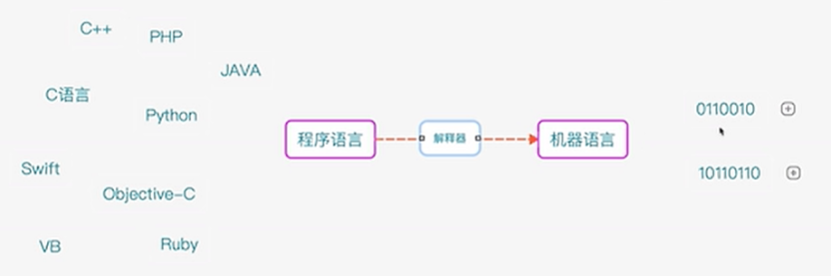 编译型语言和脚本型语言的区别令狐JackieHao的博客-