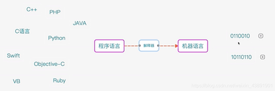 编译型语言和脚本型语言的区别令狐JackieHao的博客-
