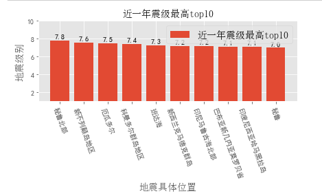 地震数据分析 Xvsong的博客 程序员宝宝 程序员宝宝