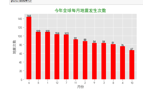 地震数据分析 Xvsong的博客 程序员宝宝 程序员宝宝