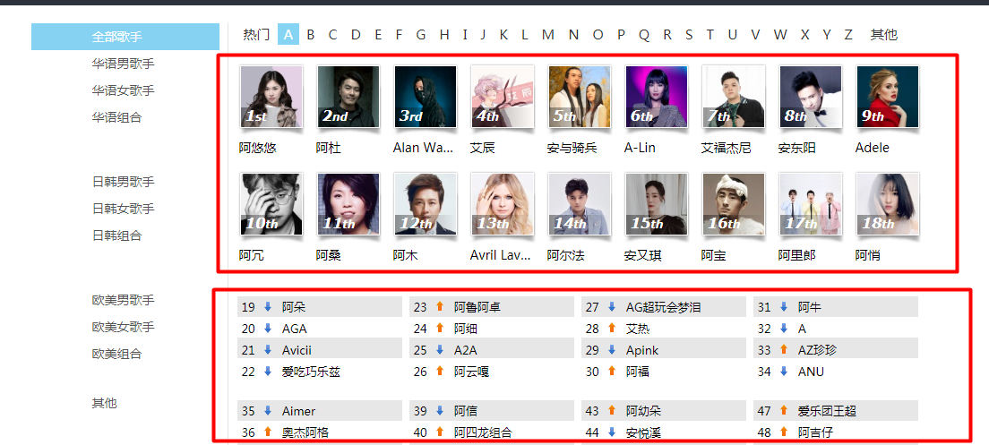 python爬取酷狗音乐歌手信息