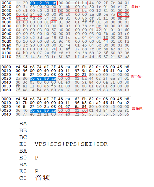 H265的国标PS流打包