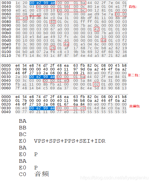 H265的国标PS流打包