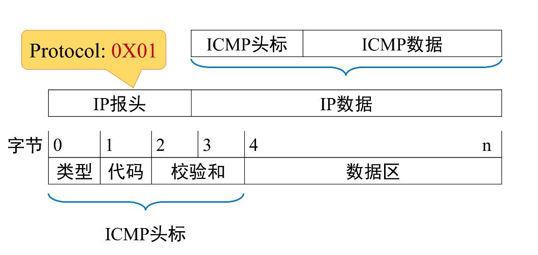 图片偷自华南理工大学慕课ppt