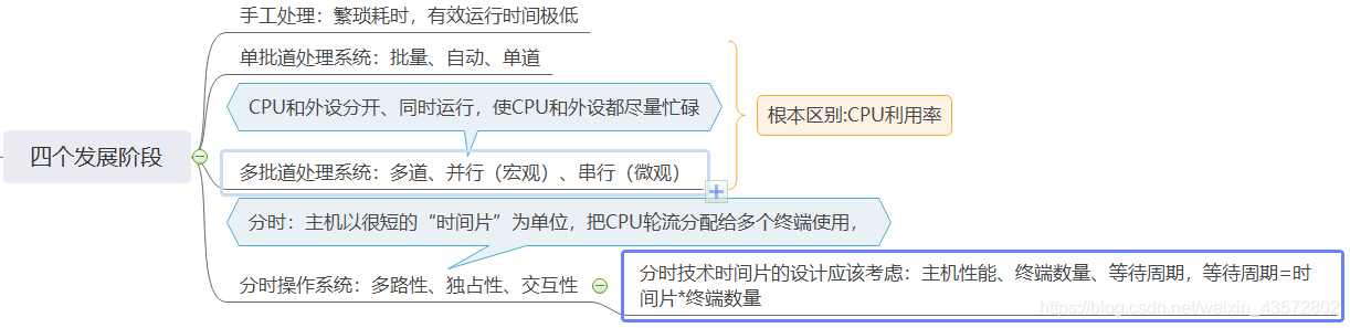 操作系统复习_操作系统概述