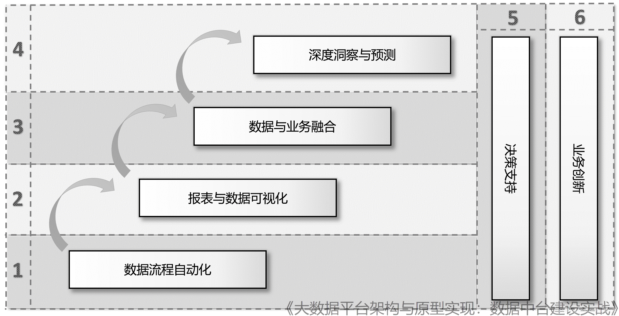 重磅推荐:建大数据平台太难了!给我发个工程原型吧!Laurence的技术博客-