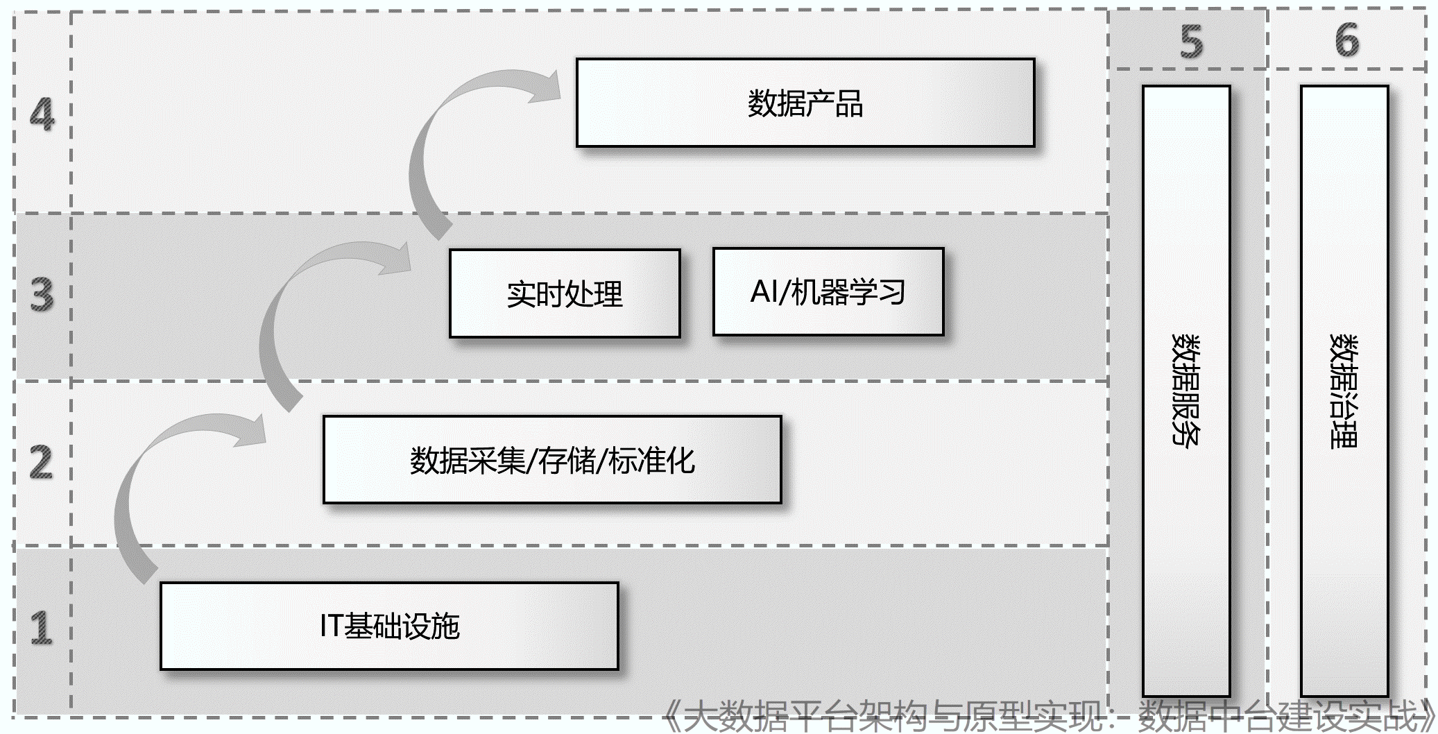 重磅推荐：建大数据平台太难了！给我发个工程原型吧！Laurence的技术博客-