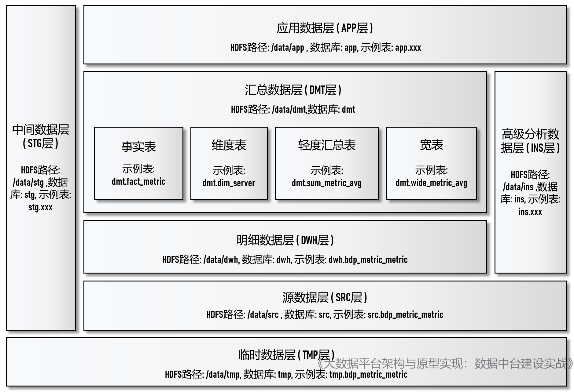 重磅推荐：建大数据平台太难了！给我发个工程原型吧！Laurence的技术博客-