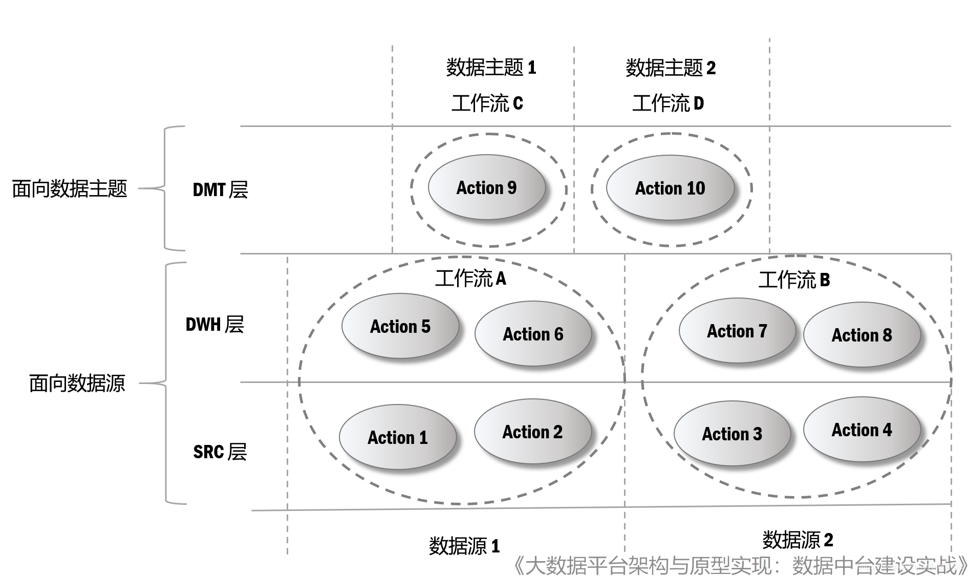 重磅推荐:建大数据平台太难了!给我发个工程原型吧!Laurence的技术博客-