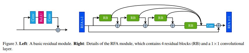 RFA