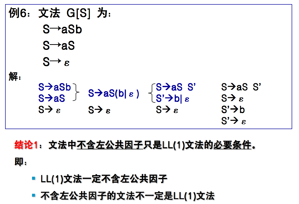 编译原理 四 自顶向下语法分析方法 Ll 1 文法的判别 非ll 1 文法转换为ll 1 文法 Star Of Science的博客 程序员its404 非ll1文法到ll1文法的等价变换