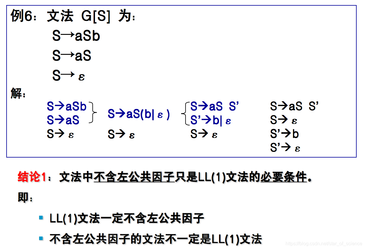 编译原理 四 自顶向下语法分析方法 Ll 1 文法的判别 非ll 1 文法转换为ll 1 文法 Star Of Science的博客 程序员its404 非ll1文法到ll1文法的等价变换 编译原理 四 自顶向下语法分析方法 Ll 1 文法的判别 非ll 1 文法转换为ll 1 文法 Star Of Science的博客 程序员its404 非ll1文法到ll1文法的等价变换