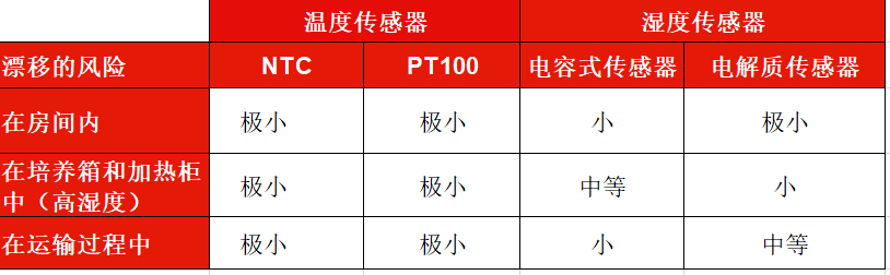 温度记录仪和传感器的校准知识HongkePharmDep的博客-