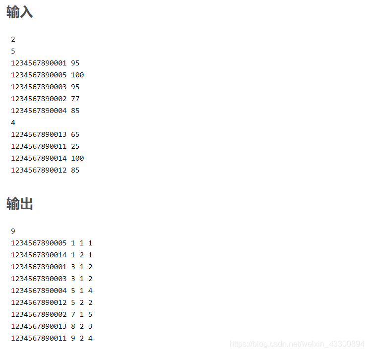 算法笔记：PAT Ranking（C/C++）