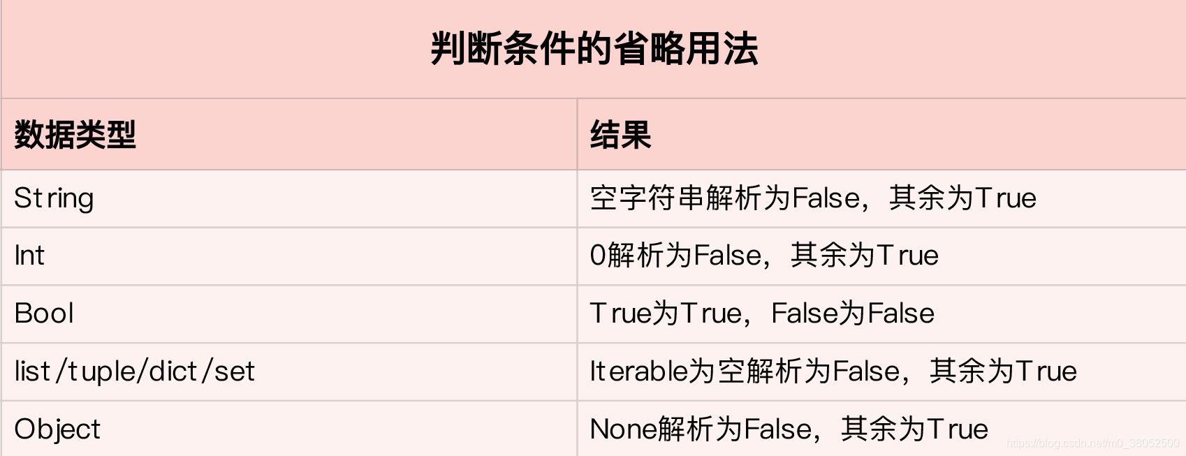 Bool类型数据与其他类型的隐式转换规则