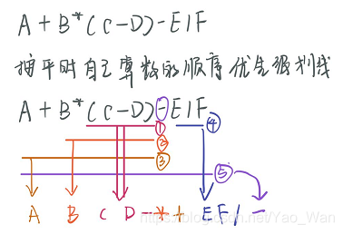 图片描述是干嘛的？？？？