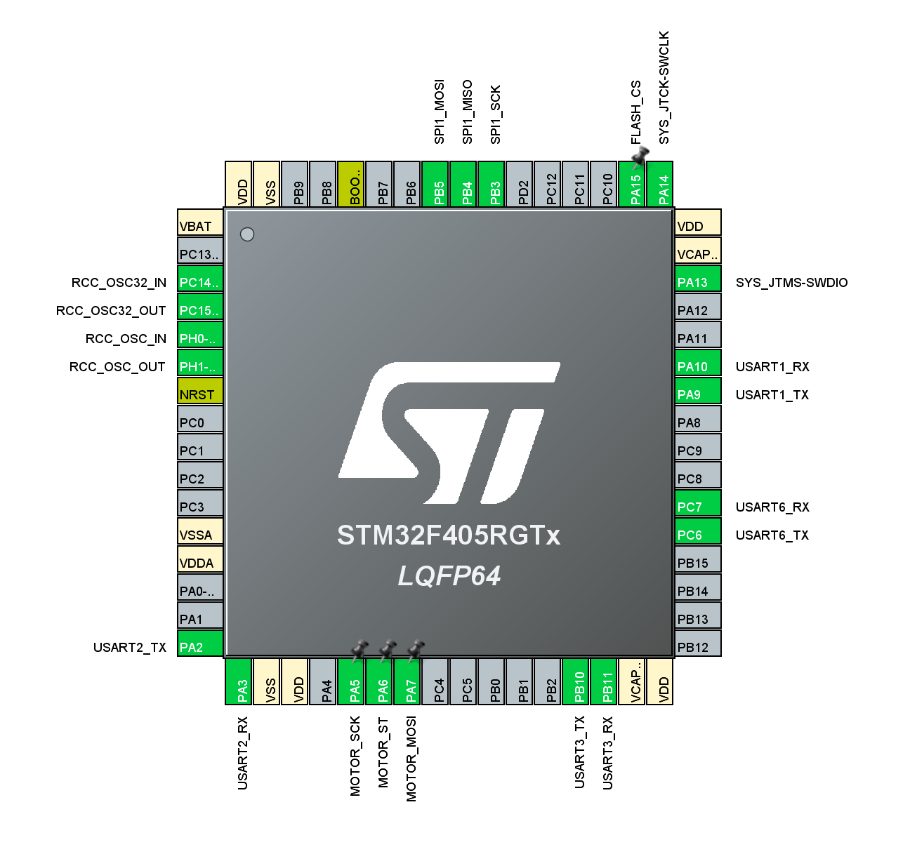 使用STM32F405RGT6开发智能电动床控制系统weixin42581666的博客-