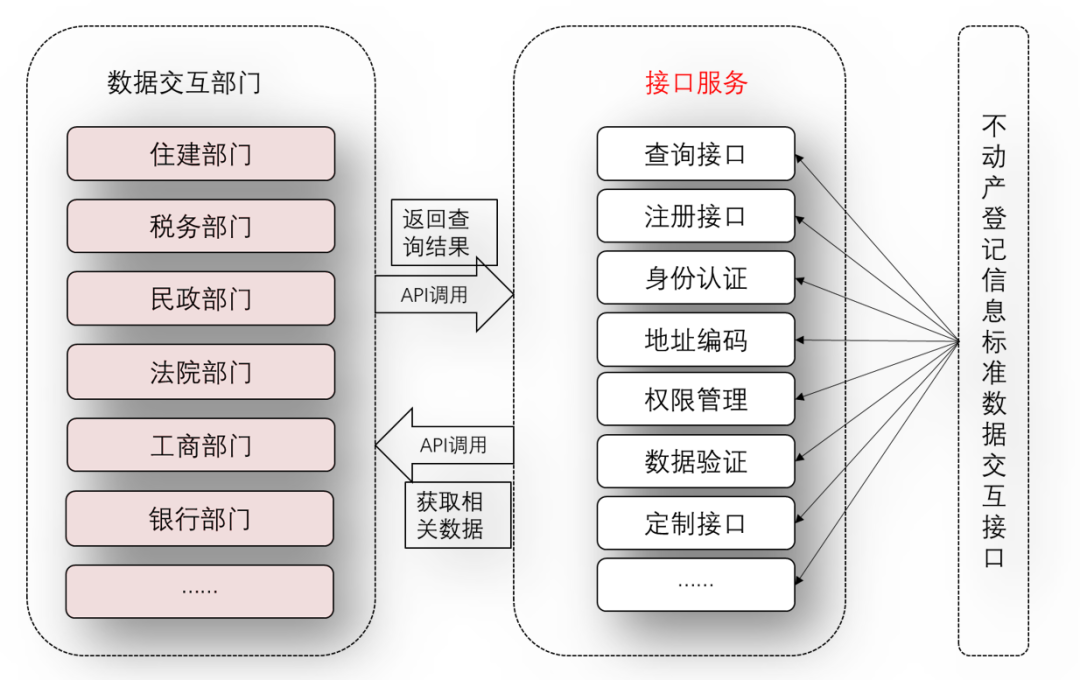 贯彻落实83号文，超图“互联网+不动产”再升级