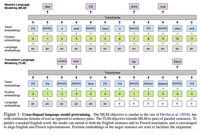 TransCoder介绍_triplemeng的博客-CSDN博客_java transcoder
