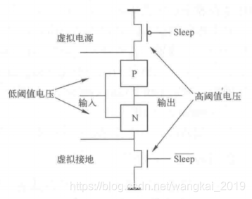数字IC前端面试问题总结