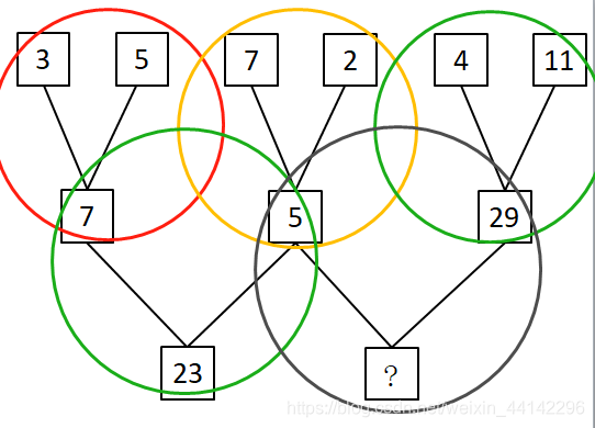 （找规律）3,5,7,2,4,11,7,5,29,23,? 填什么数字