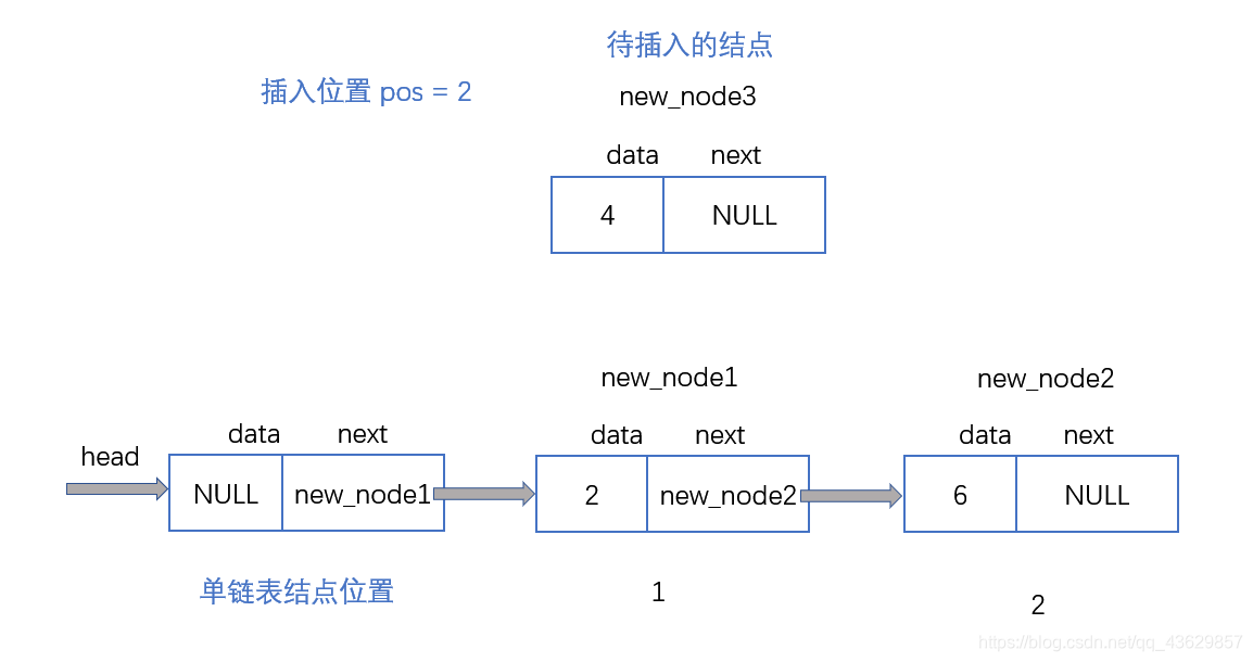 图解单链表插入_01 图解单链表插入_01