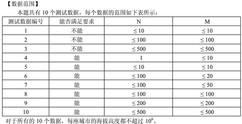 jzxx2860引水入城