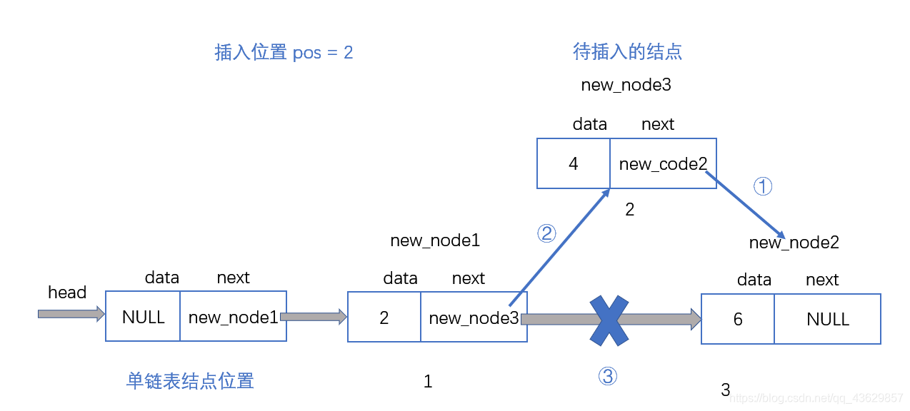 单链表插入图解_02 单链表插入图解_02