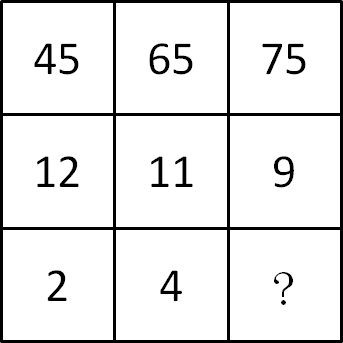 （找规律）45,65,75,12,11,9,2,4,? 问号处填什么？