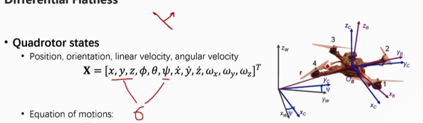 Minimum Snap Trajectory Generation And Control For Quadrotors
