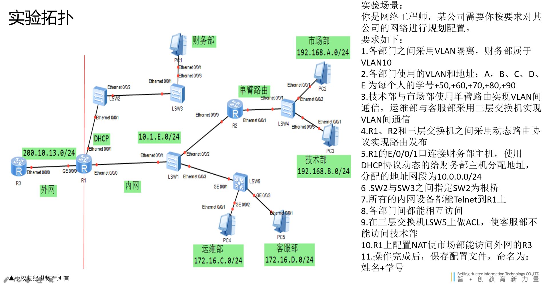 ENSP综合配置 实例十二 实战