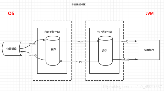 [外链图片转存失败,源站可能有防盗链机制,建议将图片保存下来直接上传(img-jWlZCdzy-1592544525068)(C:\Users\dell\AppData\Roaming\Typora\typora-user-images\image-20200617212638839.png)]