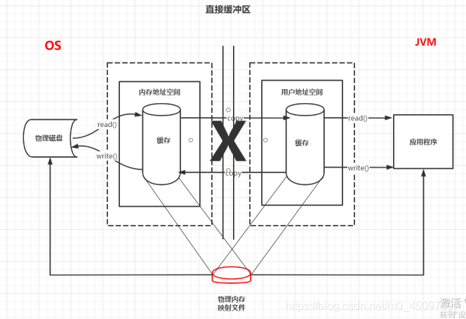 [外链图片转存失败,源站可能有防盗链机制,建议将图片保存下来直接上传(img-3d9HeyJa-1592544525071)(C:\Users\dell\AppData\Roaming\Typora\typora-user-images\image-20200617212654366.png)]