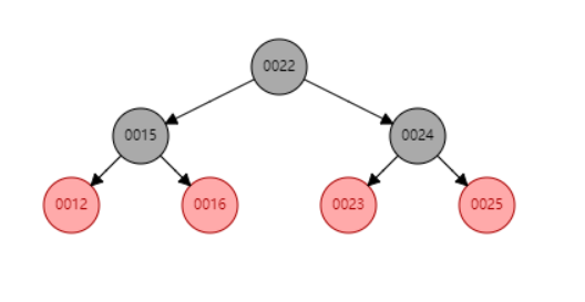 一篇文章带你彻底搞懂HashMap的实现，再也不用担心被欺负。weixin45465895的博客-