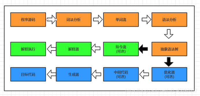 [外链图片转存失败,源站可能有防盗链机制,建议将图片保存下来直接上传(img-ofjBXkBV-1592544774531)(C:\Users\dell\AppData\Roaming\Typora\typora-user-images\image-20200617213140852.png)]