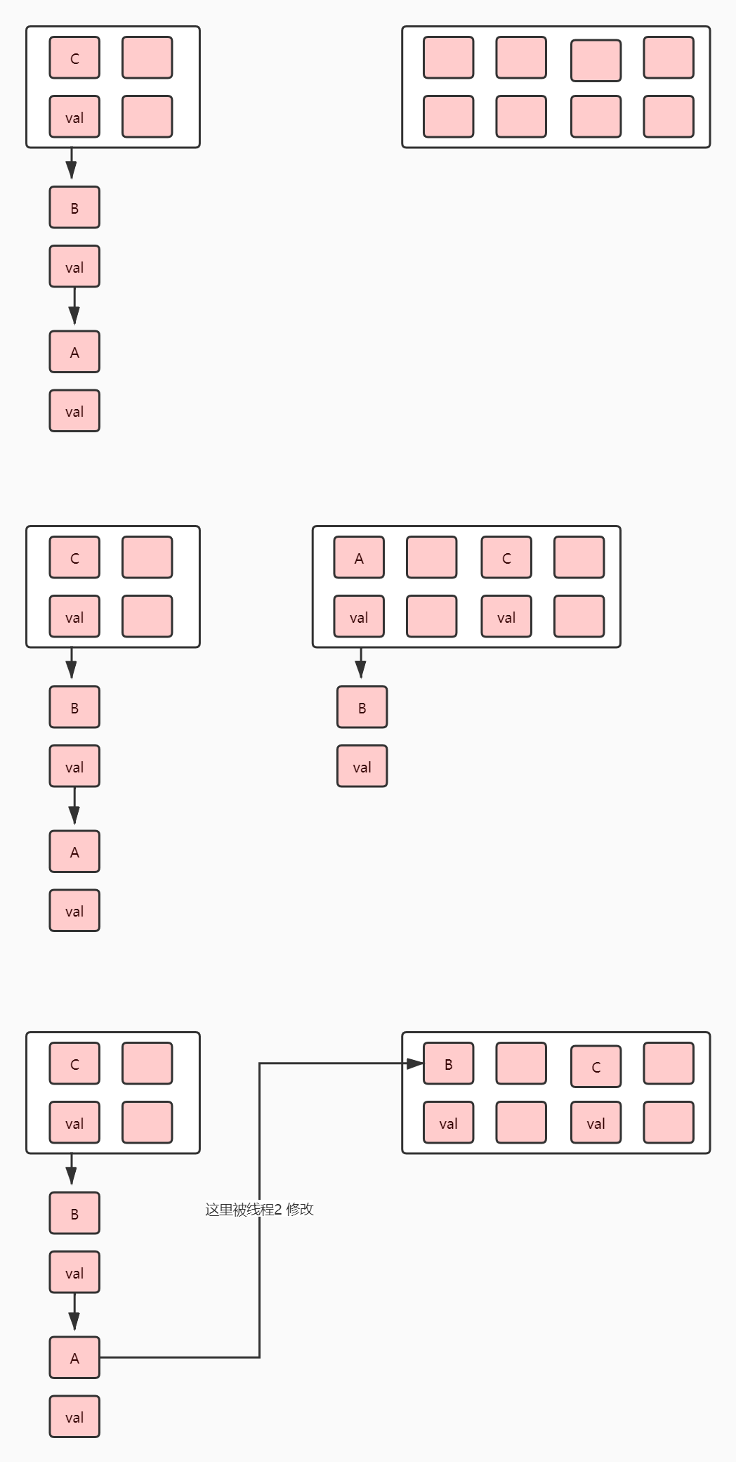 一篇文章带你彻底搞懂HashMap的实现，再也不用担心被欺负。weixin45465895的博客-